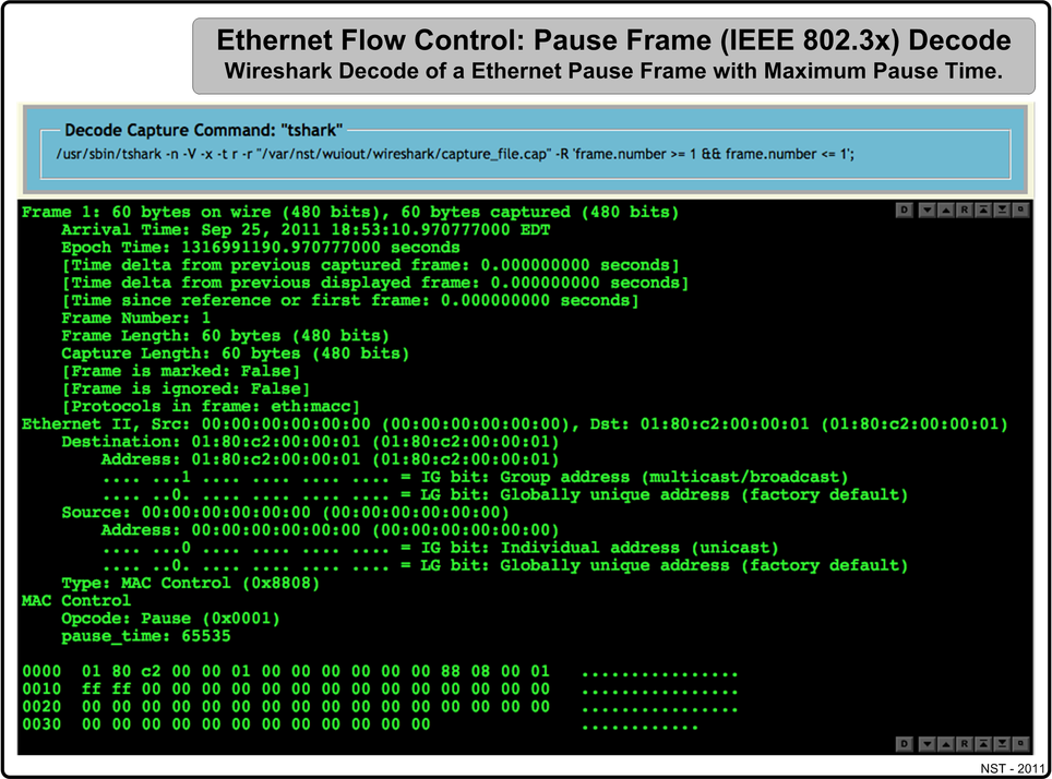 Ethernet Flow Control Pause Frame Decode.