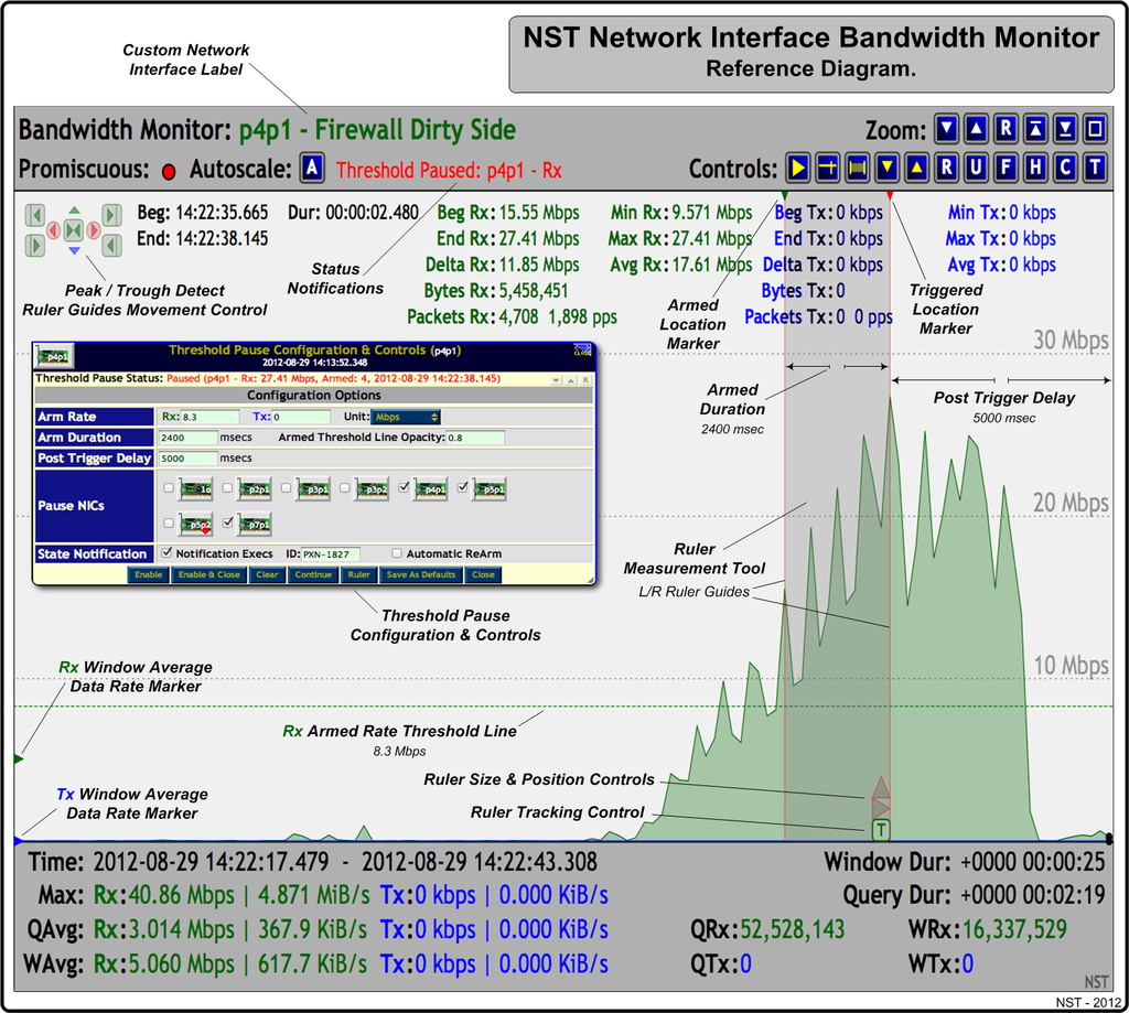 NST Network Interface Bandwidth Monitor Reference Diagram - A Threshold Pause was 'Triggered' on Interface: "p4p1" - Rx Bandwidth Armed Rate: 8.3 Mbps
